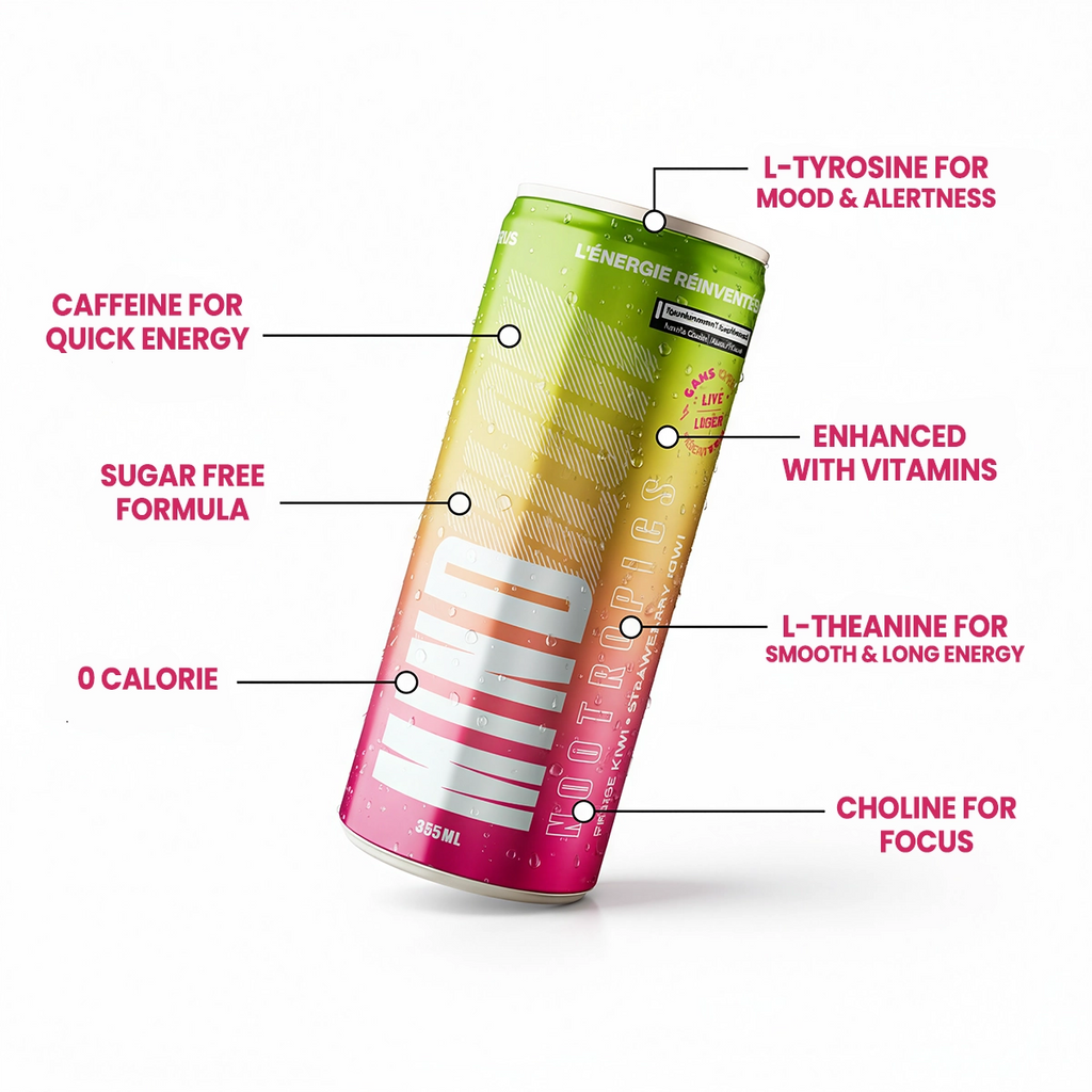 MindBlow Energy Drink RTD 355ml - Ingrédients Boisson Énergisante Naturelle | SynerFit Nutrition