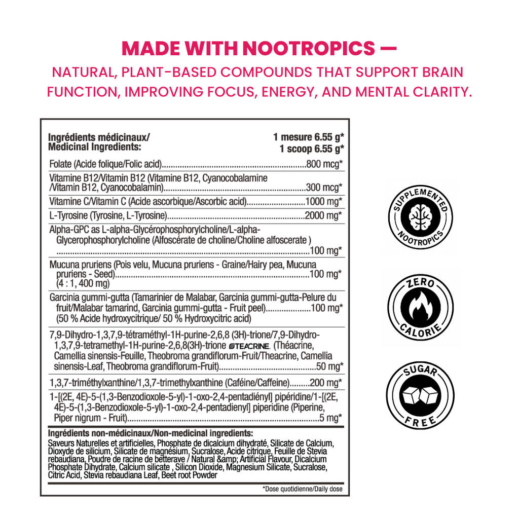 MindBlow Nootropics - Supplément Nootropique Énergie Clarté Mentale | SynerFit Nutrition