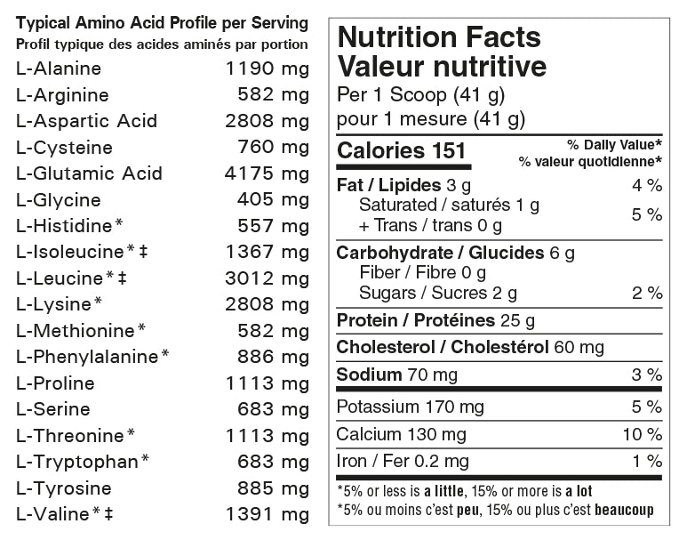 SynerFit Whey Protéine Vrac - Protéine de lactosérum - SynerFit Nutrition