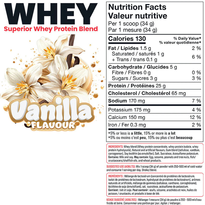 Basic Supplements Whey Blend 2lbs - Tableau des valeurs nutritives - SynerFit Nutrition