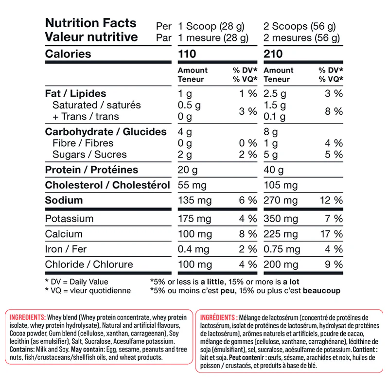 Basic Supplements Whey Blend - Tableau des valeurs nutritives - SynerFit Nutrition