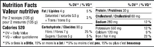 Progressive Real Food Gainer - Valeurs nutritives - SynerFit Nutrition
